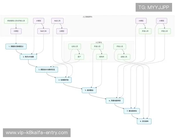 凯发国际平台官网入口：官方入口登录流程详细步骤指南
