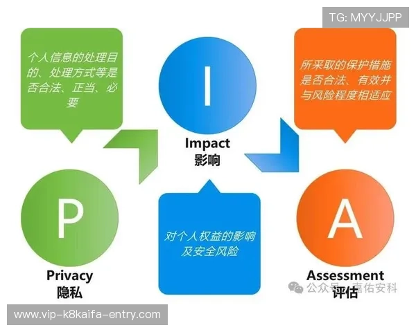 凯发K8旗舰厅下载官网官方平台，保障用户账号安全与隐私保护措施