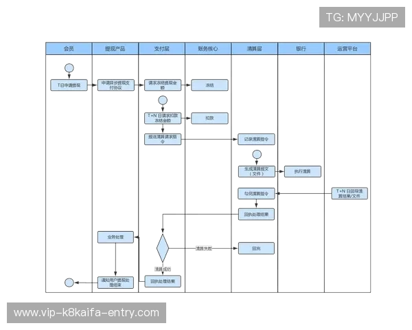 深入了解K8凯发电游游戏的支付方式与提现流程,确保资金安全与快速到账 深入了解K8凯发电游游戏的支付方式与提现流程,确保资金安全与快速到账